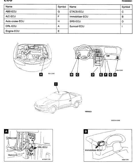  ECU  Mitsubishi Eclipse 2G