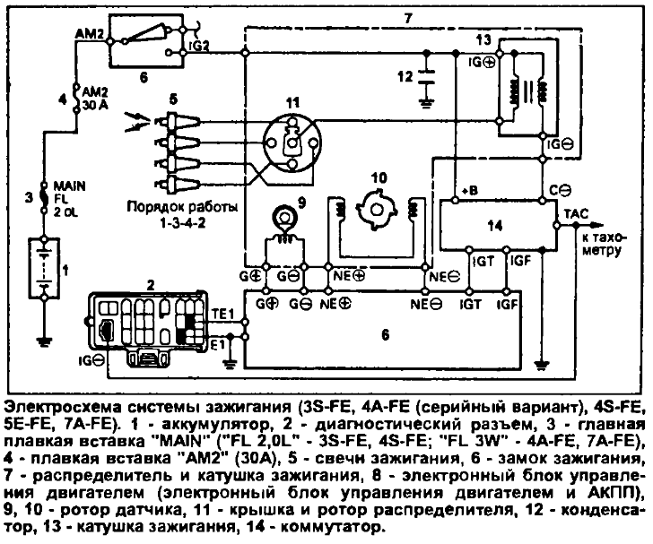   Toyota 1992