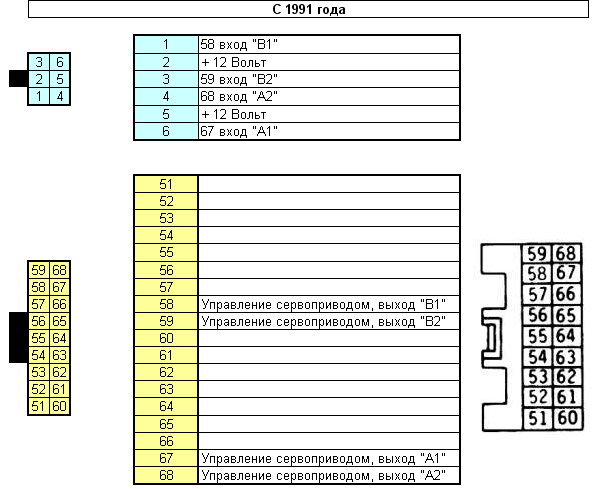   ECU    - 1G < 91.