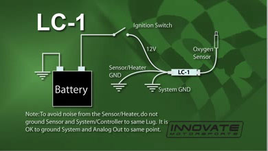   Innovate LC-1